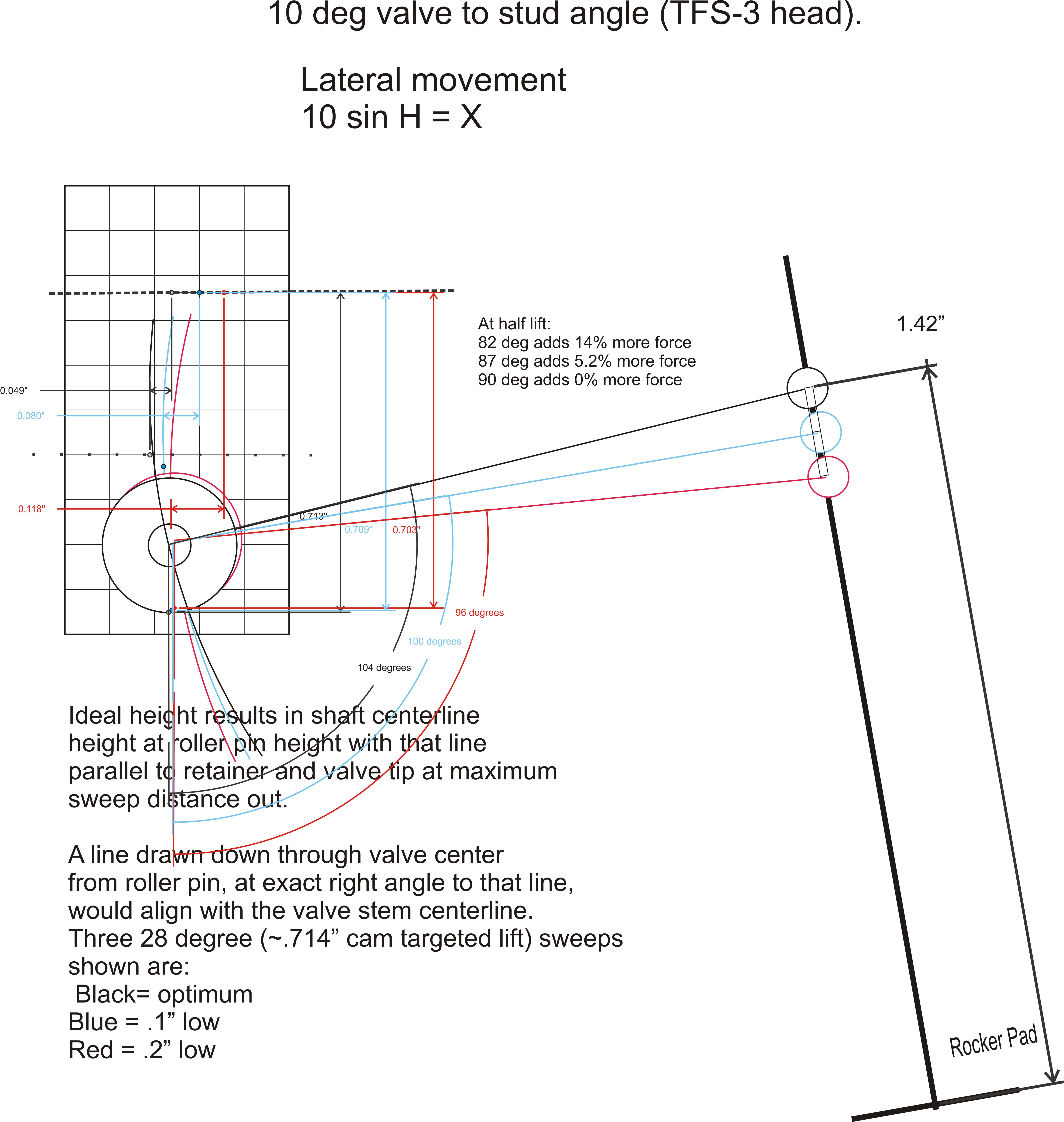 Setting Shaft Rocker Geometry